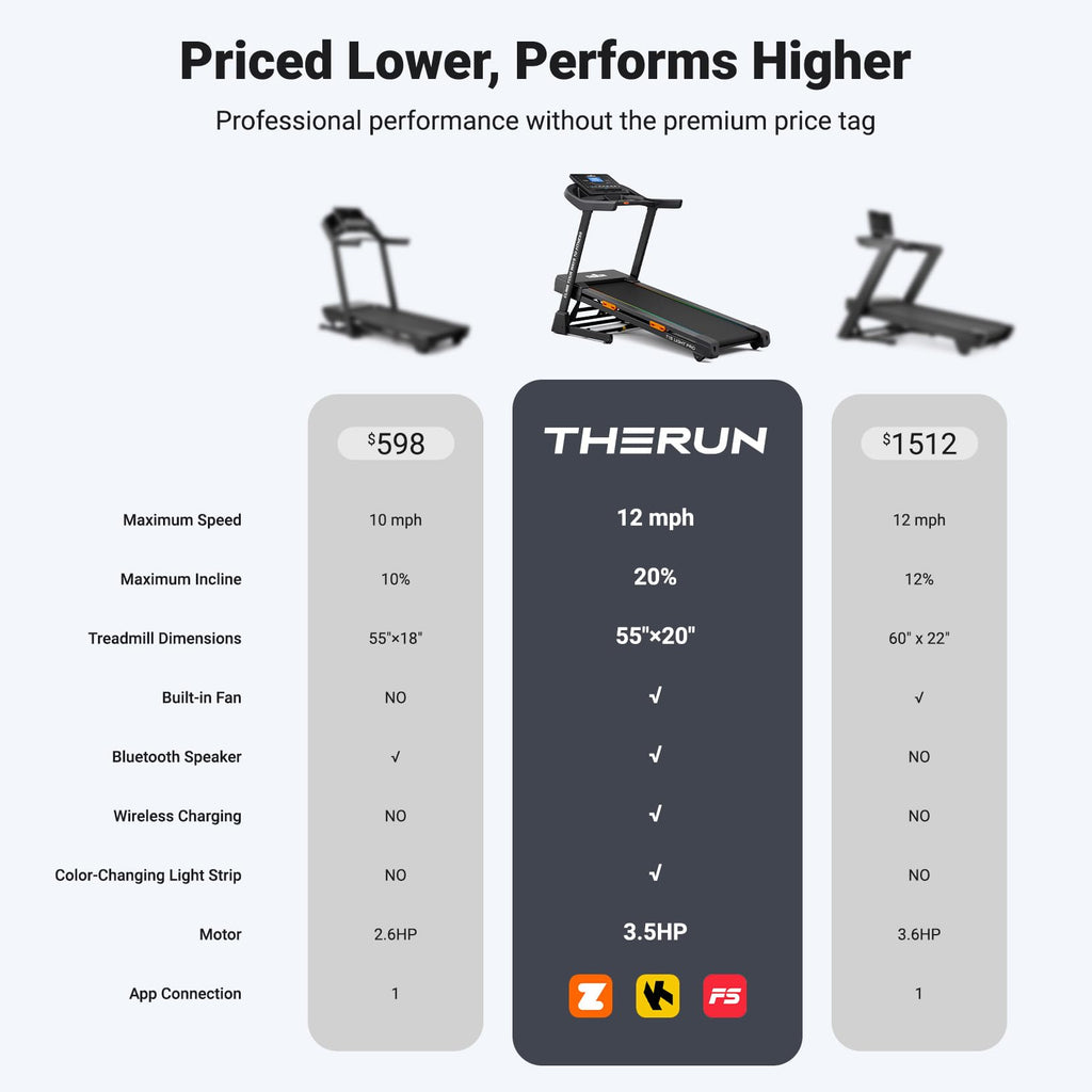 Foldable Auto Incline Running Treadmill