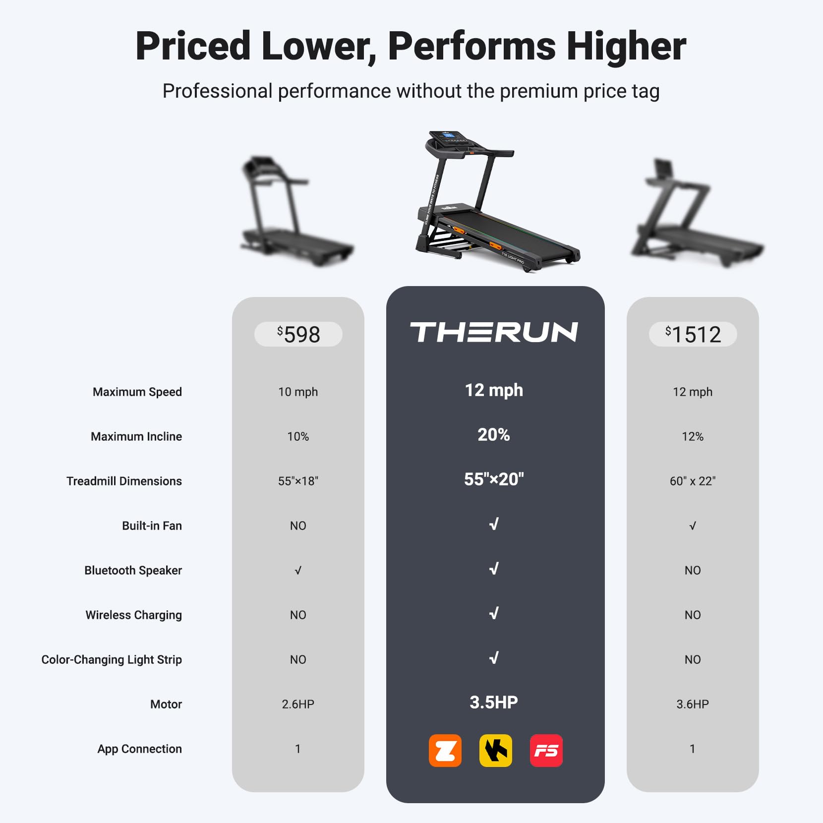 Foldable Auto Incline Running Treadmill