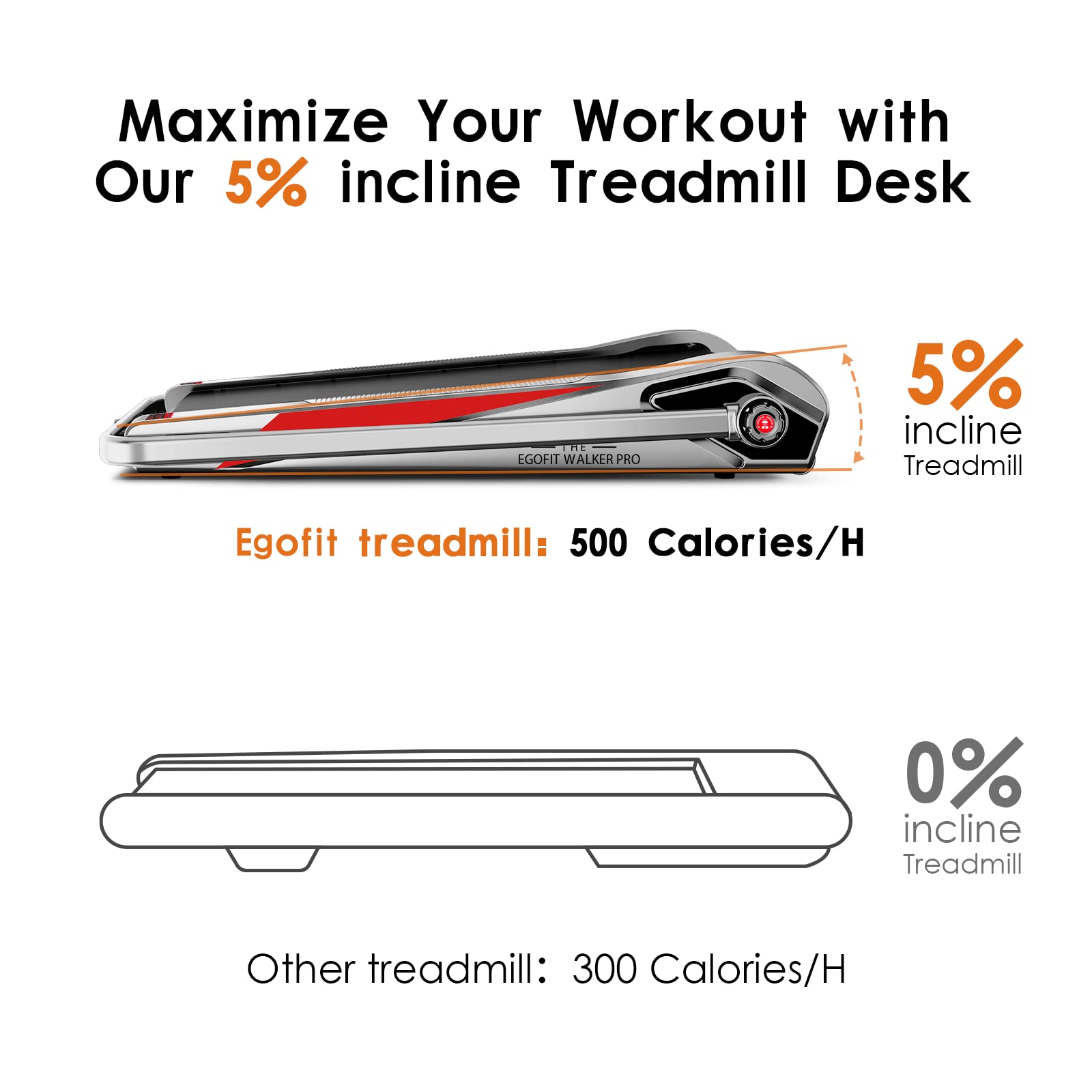 Incline Under Desk Walking Pad