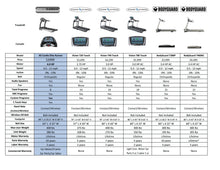 Commercial Grade Running Treadmill